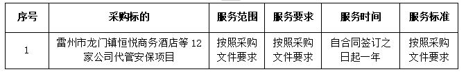 雷州市龙门镇恒悦商务酒店等12家公司代管安保项目中标结果公告(图2)